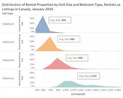 And two bedroom apartment homes that have been designed for your comfort and convenience. Rentals Ca February 2019 National Rent Report
