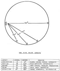 Astrology 101 Lipstick Alley