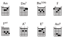 Guitar Chords And Lyrics Of Besame Mucho Mp3 Video