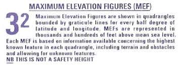 navigation basics