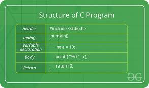 c language introduction geeksforgeeks