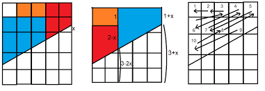 Every time he splits the chocolate, the number of pieces increases by 1. How Many Whole Pieces Can Be Taken Out In This Way Infinite Chocolate Bar Problem Mathematics Stack Exchange