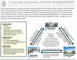 Checks And Balances Worksheet Answers Beautiful Checks And Balances Worksheet Funresearcher In 2020 Check And Balance Periodic Table Words Volume Worksheets