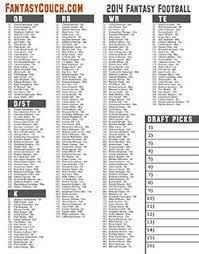 Nfl Fantasy Draft Cheat Sheet 2020