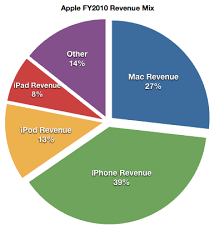 Leah The Great Apples Product Mix