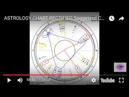 Elon Musk Astrology Chart Rectified Suggested Chart With Mama Maga