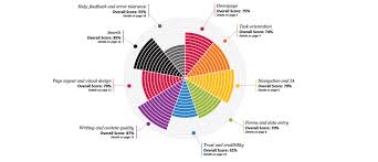 Heuristic Png 940 406 Pixels Heuristic Evaluation Information Visualization User Experience Design Inspiration