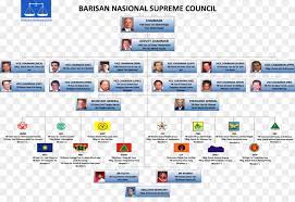 Anda bisa mendownload logo ini dengan resolusi gambar yang tinggi serta bisa juga memiliki file format coreldraw. Linie Die Nationale Organisation Der Ss Akne Von Pakatan Unternehmen Barisan Nasional Png Herunterladen 1600 1076 Kostenlos Transparent Text Png Herunterladen