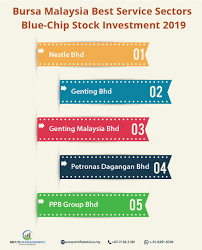 Stockinvestment Bursamalaysia Stock2019 Stock Market