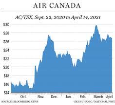 Ac | complete air canada stock news by marketwatch. Vnndibjaiilogm