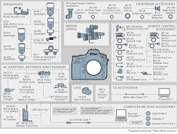 Nikon Imaging Products System Chart Nikon D800 D800e