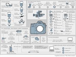 nikon imaging products system chart nikon d800 d800e