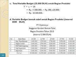 Menyusun anggaran variabel dalam bentuk formula. Xi Anggaran Variabel Pengertian Anggaran Variabel Ppt Download