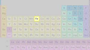 Each filegroup may contain several files. Where Is Iron Found On The Periodic Table