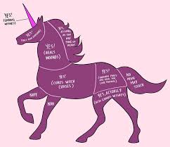 How To Pet Animals Illustrated In Diagrams Funny Illustration Animals Pets