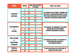 A 16 Week Strength Training Plan For Marathon Runners
