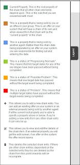 Setting Up Visual Sales Chain Progression Expert Agent Documentation