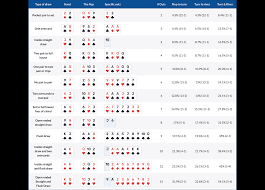 1 Poker Odds Calculator Online 2022 - Easy, Fast & Free!