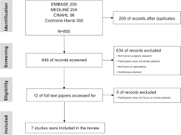 We did not find results for: Sarcopenia Diagnosis Dxa