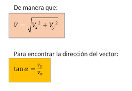 Has accedido a un elemento individual del std::vector a través del operador corchetes (operator ) el cuál devuelve una referencia al elemento solicitado; Vectores Carte Mentale