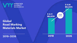 Janacon is a road works and telecommunication works contractor based in kuala lumpur, malaysia. Road Marking Materials Market Size Share Opportunities Forecast