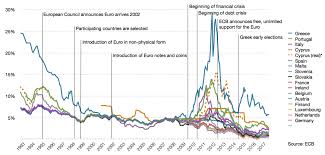 Policy Reactions To The Eurozone Crisis Wikipedia