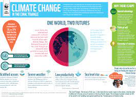 404 Not Found Climate Change Infographic Climate Change Global Warming