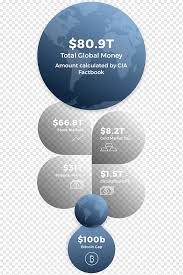 Bitcoin gold is up 4.75% in the last 24 hours. Cryptocurrency Bitcoin Market Capitalization Price Initial Coin Offering Market Capitalization Text Sphere Exchange Png Pngwing