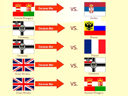 Today in 2017 we compare the military strength of two powerful european nations: World War I The Polarization Of Europe There S Strength In Numbers Ppt Download