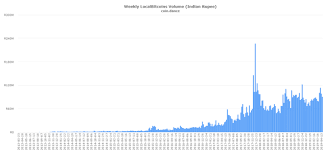 Cryptocurrency This Week Is India Heading Towards A