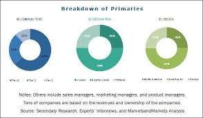 Shotcrete Accelerator Market Worth 1 101 8 Million Usd By 2022 Marketing Growth Marketing Segmentation