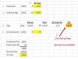 ✅ ada m2u *cimbclikcs pun boleh ✅ ada akaun asb | follow ig : Kelas Saham Klse Global Kursus Fcpo Forex Belajar Pelaburan Emas Nak Simpan Duit Di Asb Tukar Jadi Emas