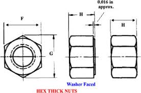 Hex Thick Nut Dimensions