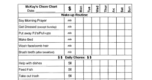 The Raising Of A Patriot Mckays Chore And Commission Chart