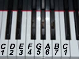 Piano Lesson What Is The Number System When Learning To