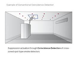 Mechanism of the spot type photoelectric smoke detector. Introduction To The Asd Suppression Actuation Threshold Asat Calculator July 03 Asat Calculator Sales And Marketing Introduction Presentation Ppt Download