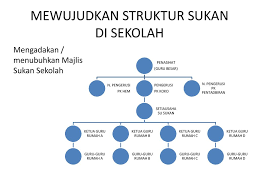 Check spelling or type a new query. Pengurusan Kejohanan Olahraga Tahunan Sekolah Ppt Download