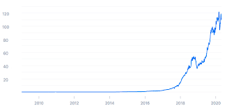 Bitcoin is the first example of decentralized digital money established in 2008 by a person or a group of people under the pseudonym of satoshi nakamoto. Joitmc Free Full Text Cryptocurrency Market Analysis From The Open Innovation Perspective Html