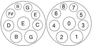 In the drum video lessons the virtual drummer plays online at the needed speed the drum sheet music that appears on the screen. Facts And Most Commonly Asked Questions About The Saraz Handpan Drum