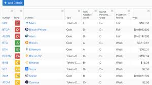 Crypto asset analysis, reviews, scores, and ratings based on top crypto experts. Weiss Crypto Asset Rating Models And The Rating Criteria Of Models