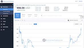 What Cryptocurrency Is On The Rise Best Charting Tool For