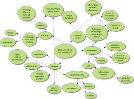 Istc 301 Integrating Instructional Tech Wedeveningschedule Learning Issues Teaching Technology Online Learning