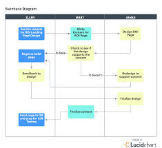 21 Good Project Management Diagram Types Http Bookingritzcarlton Info 21 Good Project Management Di Contract Management Change Management Project Management
