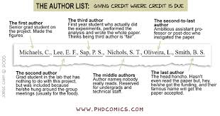 > last names start with c. In A Multiple Author Paper What Should Be The Order In Which Individual Authors Name Come