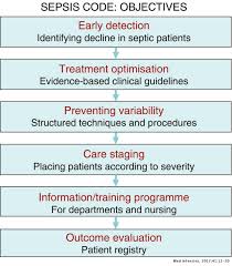 This article provides an overview of sepsis, including stages, diagnosis and treatment. Impact Of The Implementation Of A Sepsis Code Hospital Protocol In Antibiotic Prescription And Clinical Outcomes In An Intensive Care Unit Medicina Intensiva English Edition