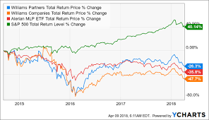 why you should avoid these 2 high yield stocks and buy these