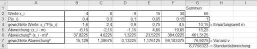 So müssen sie die werte nicht mehr selbst in die formeln einsetzen. Http Www Salvatorkolleg De Fileadmin Home Lehrer Schoenita Standardabweichung Mit Excel Und Gtr Pdf