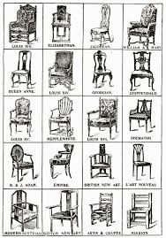 Louis Xiii 1616 To 1643 A Typically French Style In Which But Few Traces Of Its Derivation From The Ita Furniture Styles Antique Furniture Period Furniture