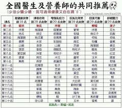 pin by pete chang on 健康 health knowledge food cures health tips