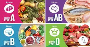 Fitness Empire Diet Mengikut Jenis Darah Anda Mengikut Facebook